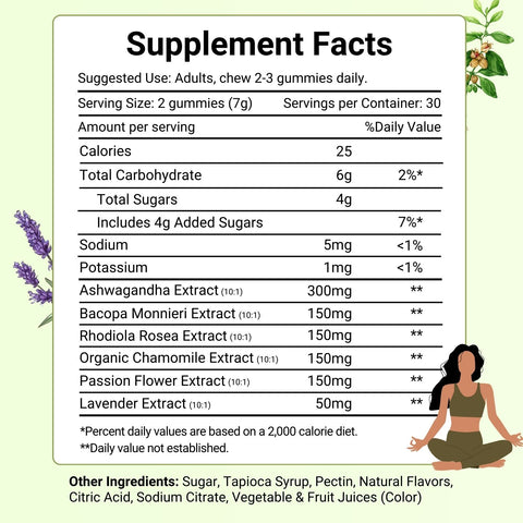 Supplement Facts of Herbion Ashwagandha Gummies