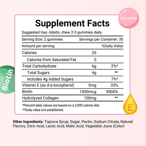Supplement Facts of Herbion Collagen Gummies