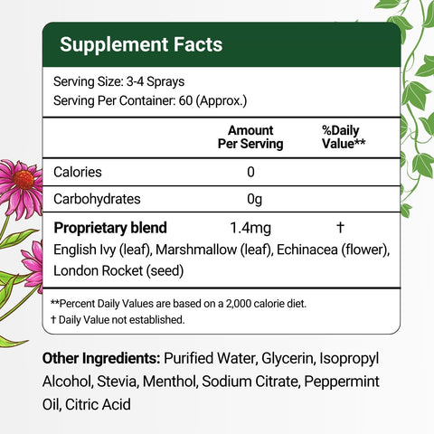 Supplement Facts of Herbion Ivy Leaf Throat Spray